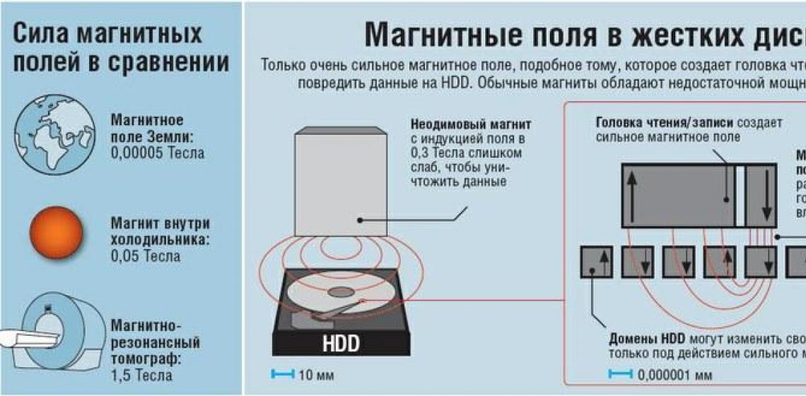 Неодимовые магниты из отработавшего HDD Магниты в жестком диске как называются